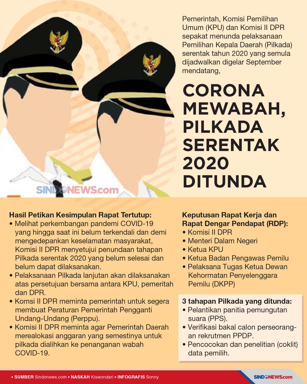 Corona Mewabah, Pemerintah-DPR...