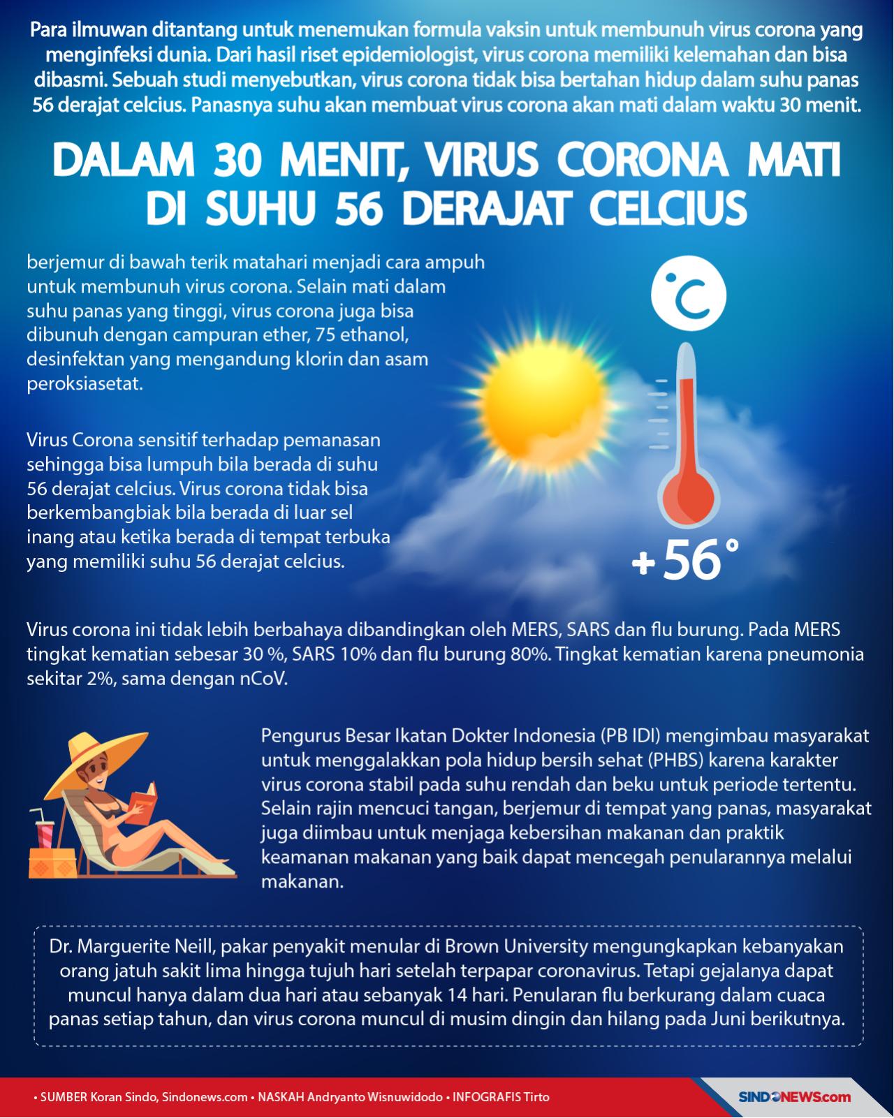 Dalam 30 Menit, Virus...