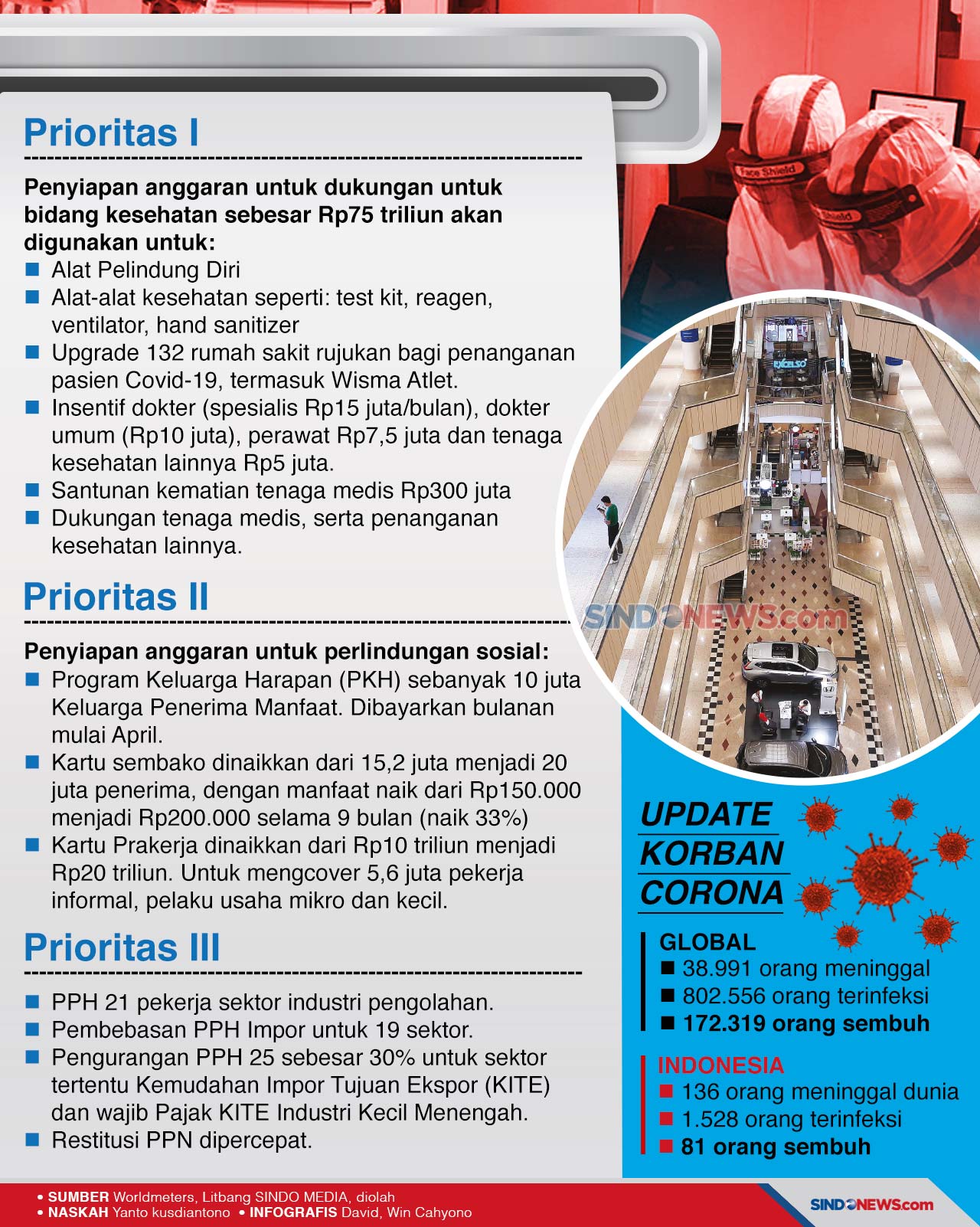 RI Siapkan Stimulus...