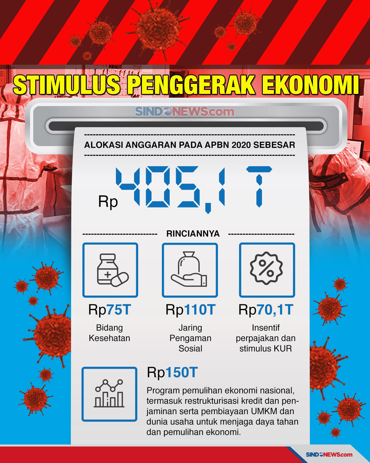 RI Siapkan Stimulus...