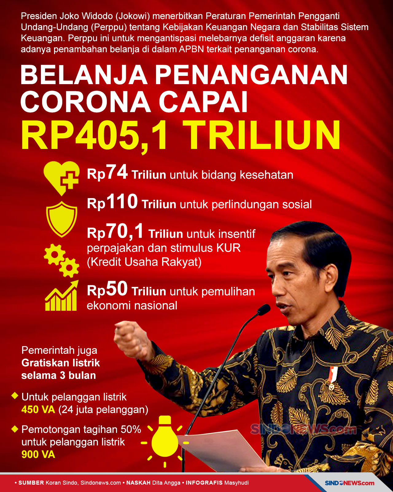 Rp405,1 Triliun, Belanja...