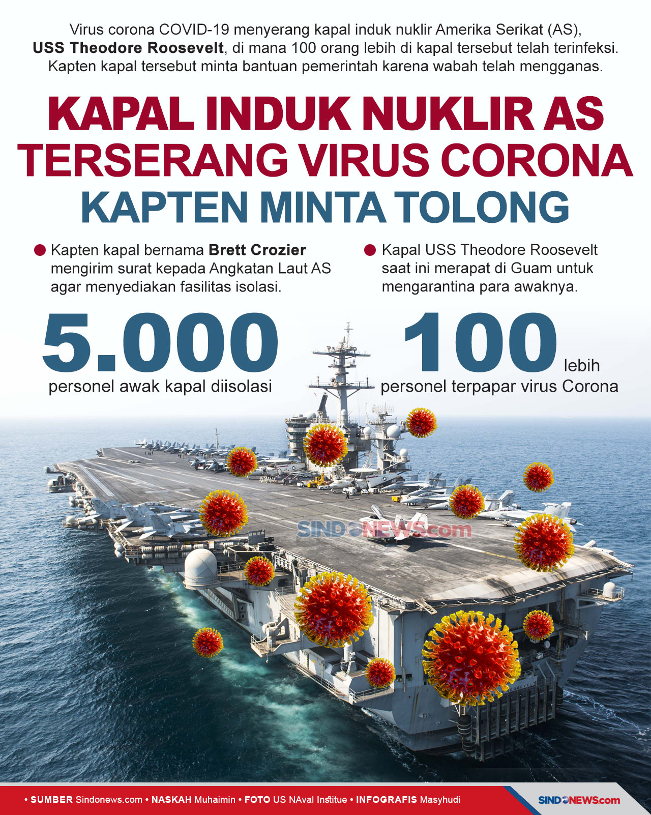 Kapal Induk AS Terserang...