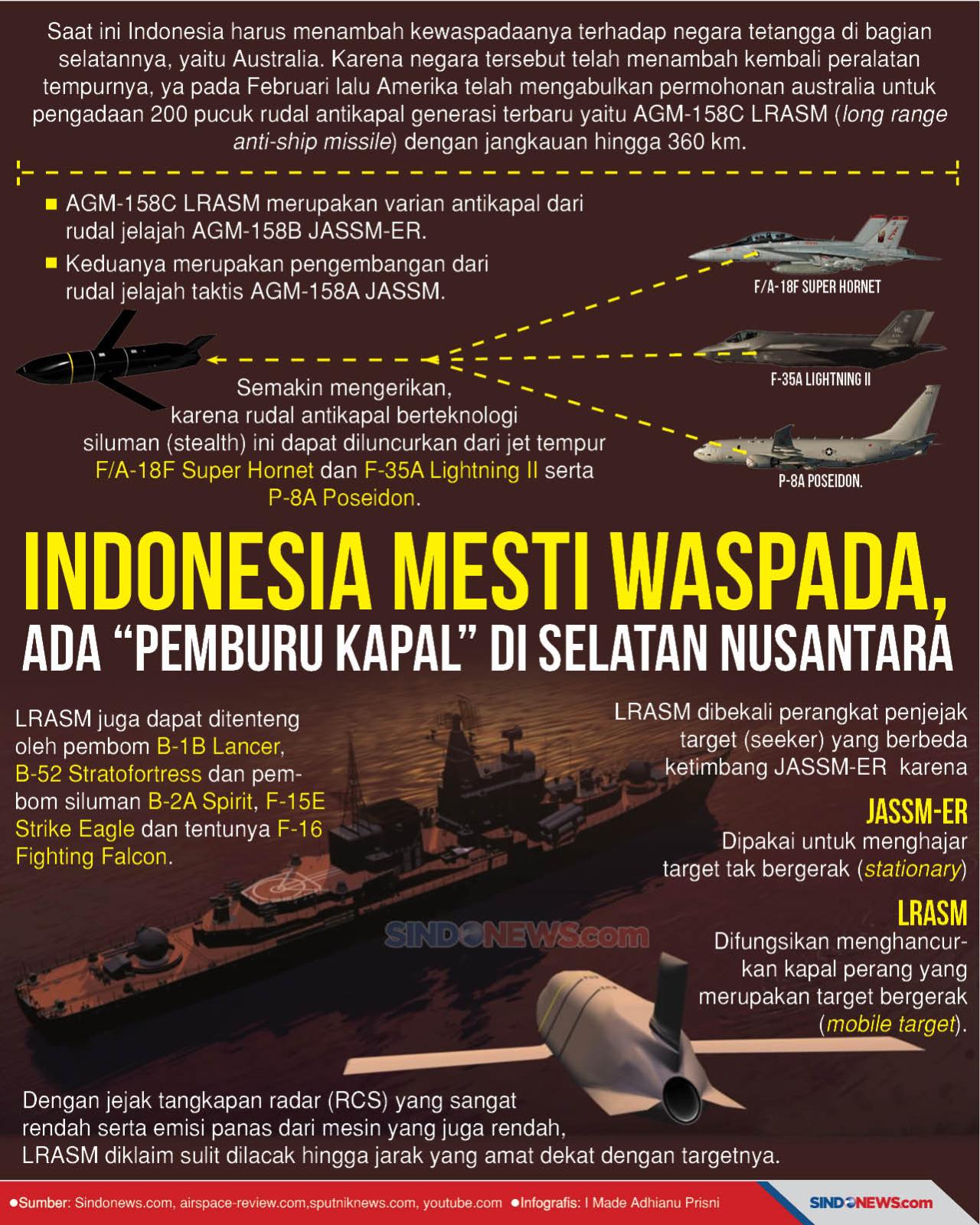 Indonesia Perlu Waspada,...