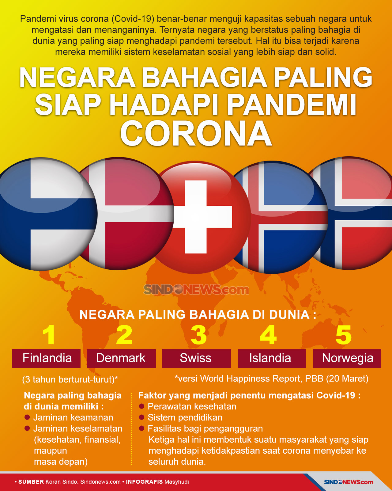 Negara Bahagia Paling...