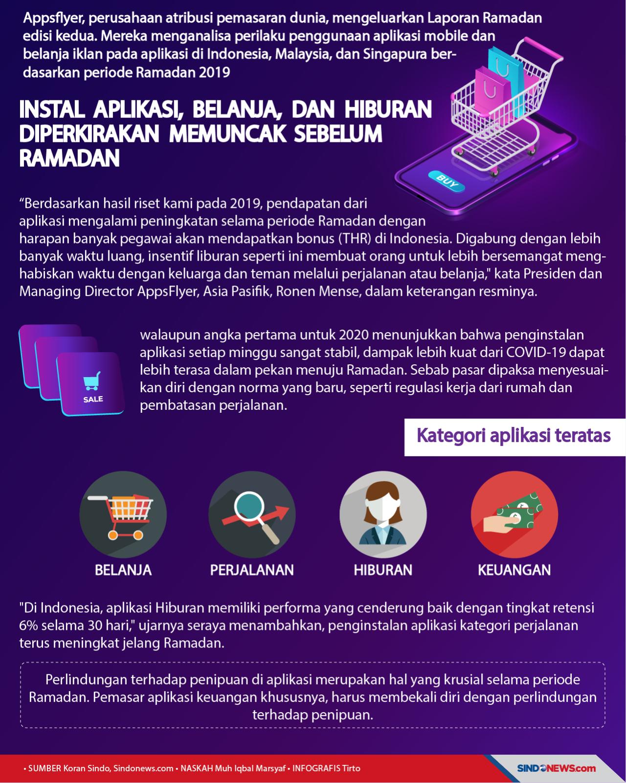 Instal Aplikasi Belanja...