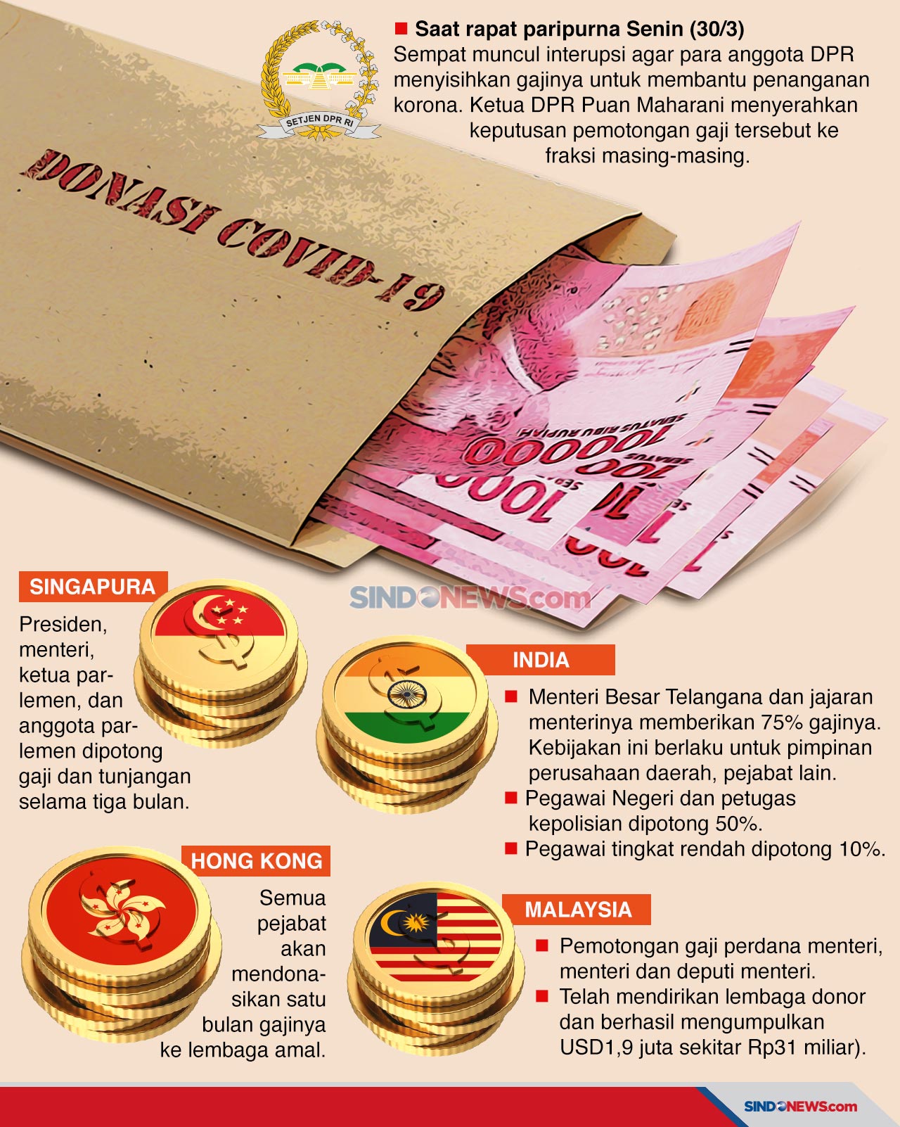Gerakan Potong Gaji,...