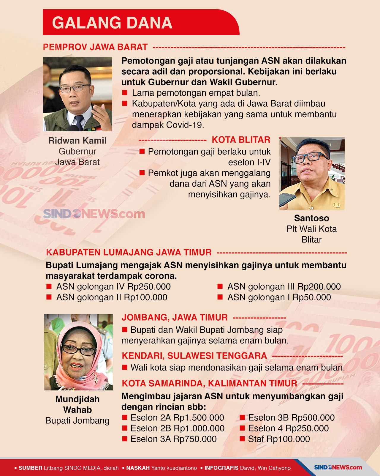Gerakan Potong Gaji,...