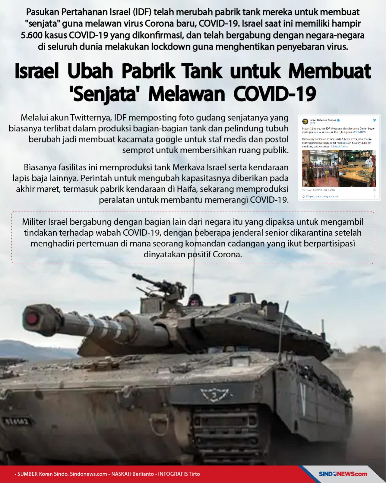 Israel Ubah Pabrik Tank...