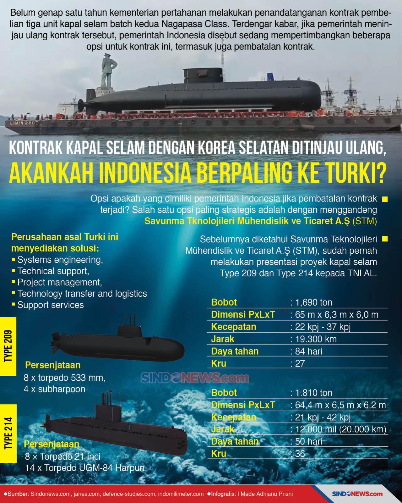 Kontrak Kapal Selam...
