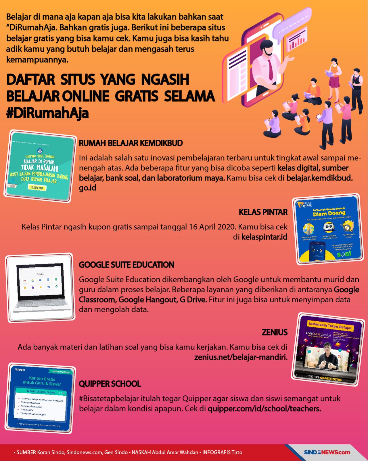 Daftar Situs yang Ngasih...