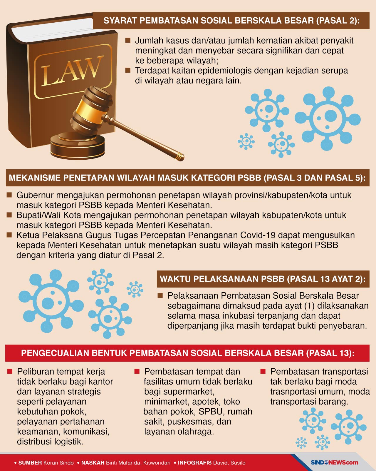 Pembatasan Skala Besar...