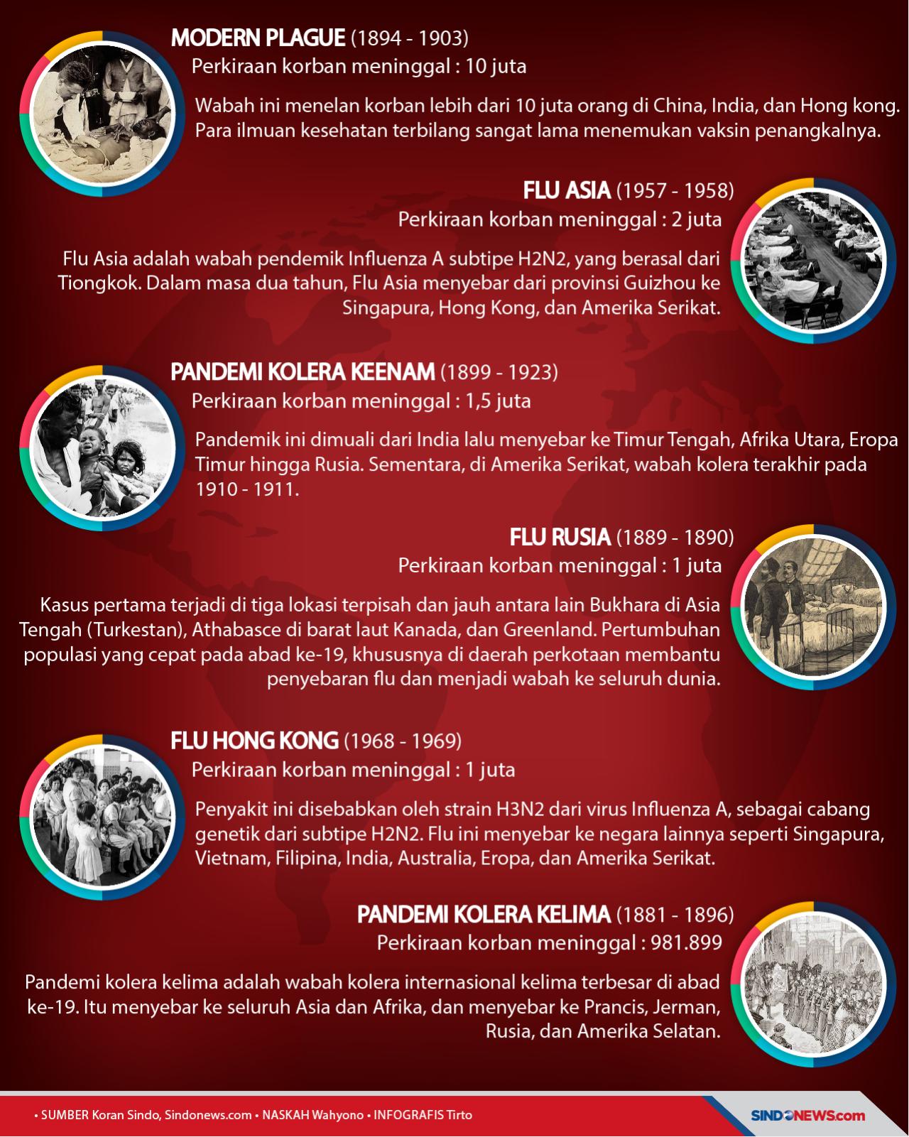 10 Wabah Paling Ganas...