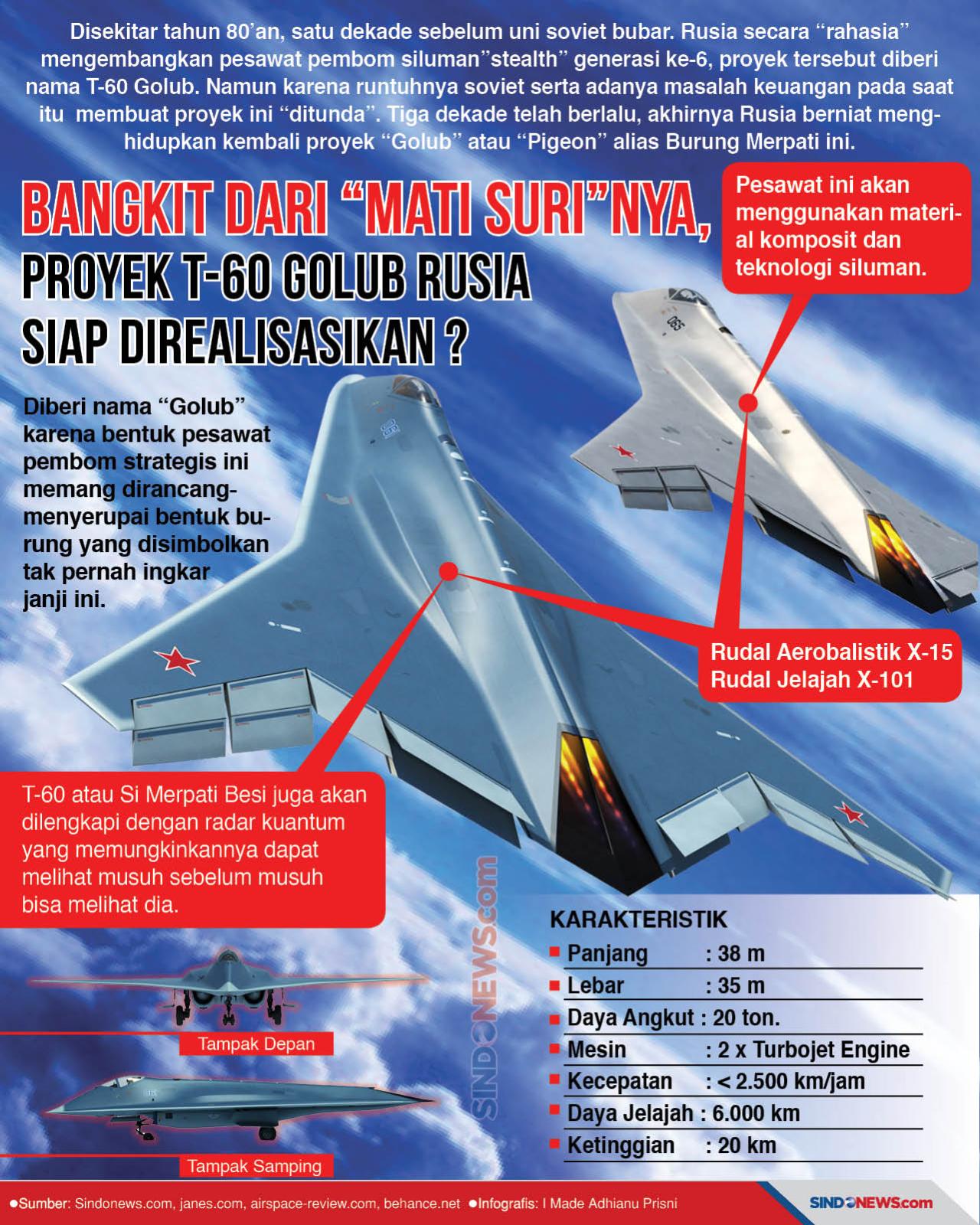 Bangkit dari “ Mati...