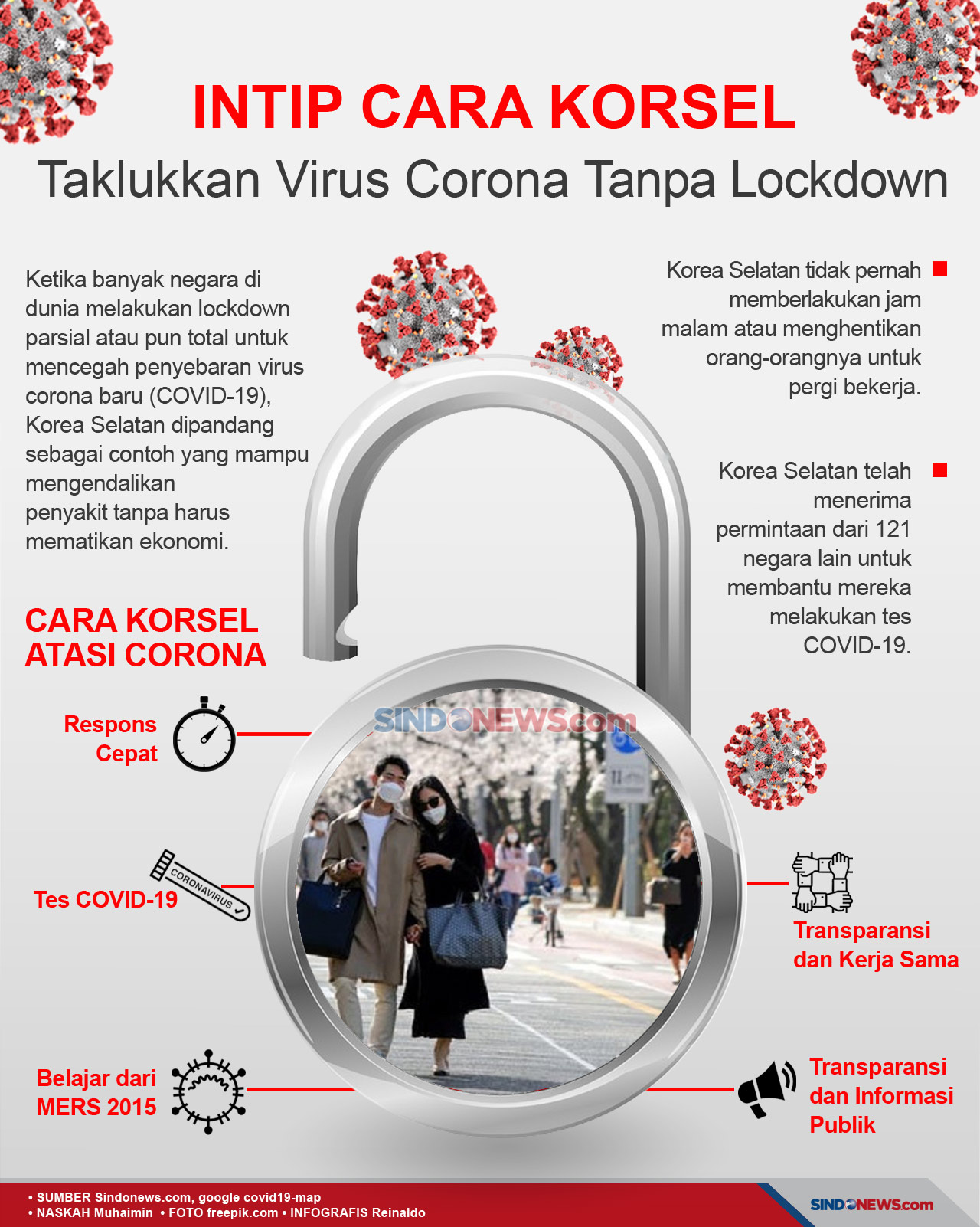 Mengintip Cara Korsel...