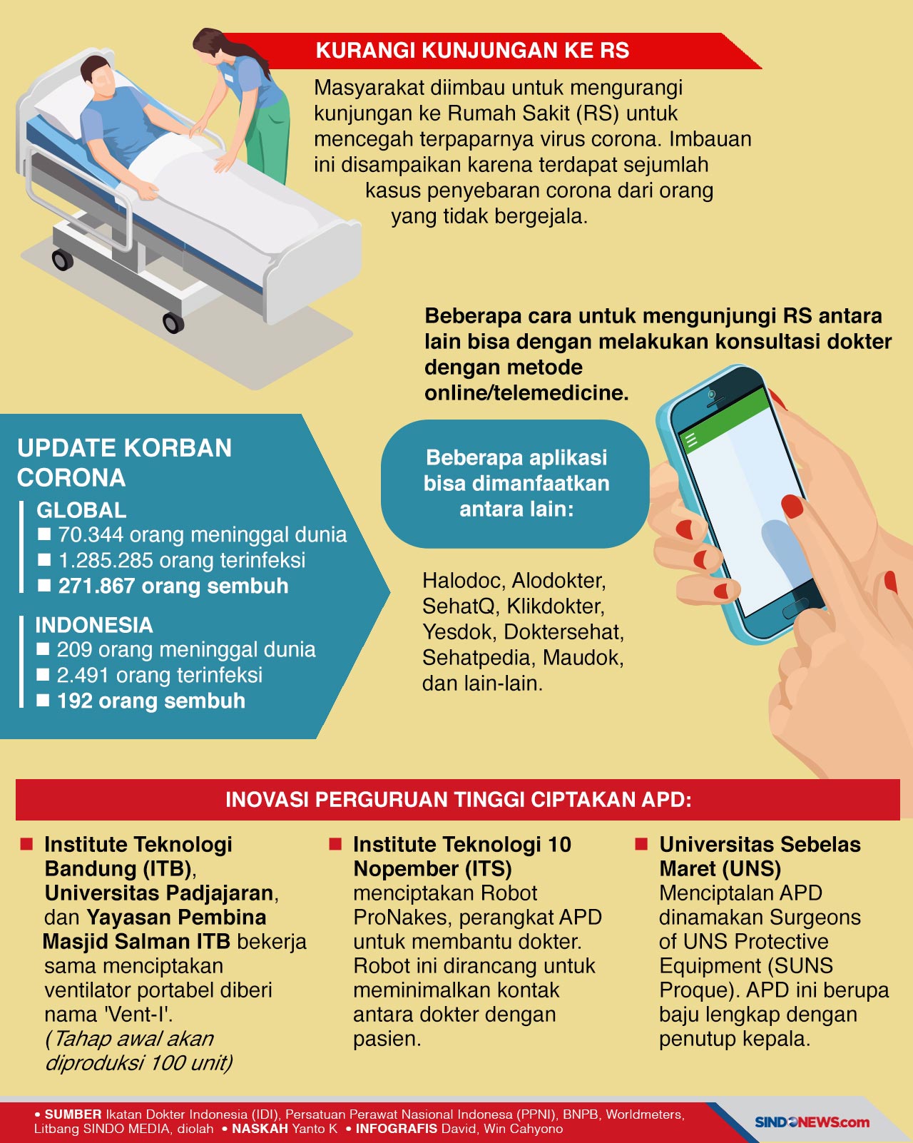 Jokowi Perintahkan Secepatnya...