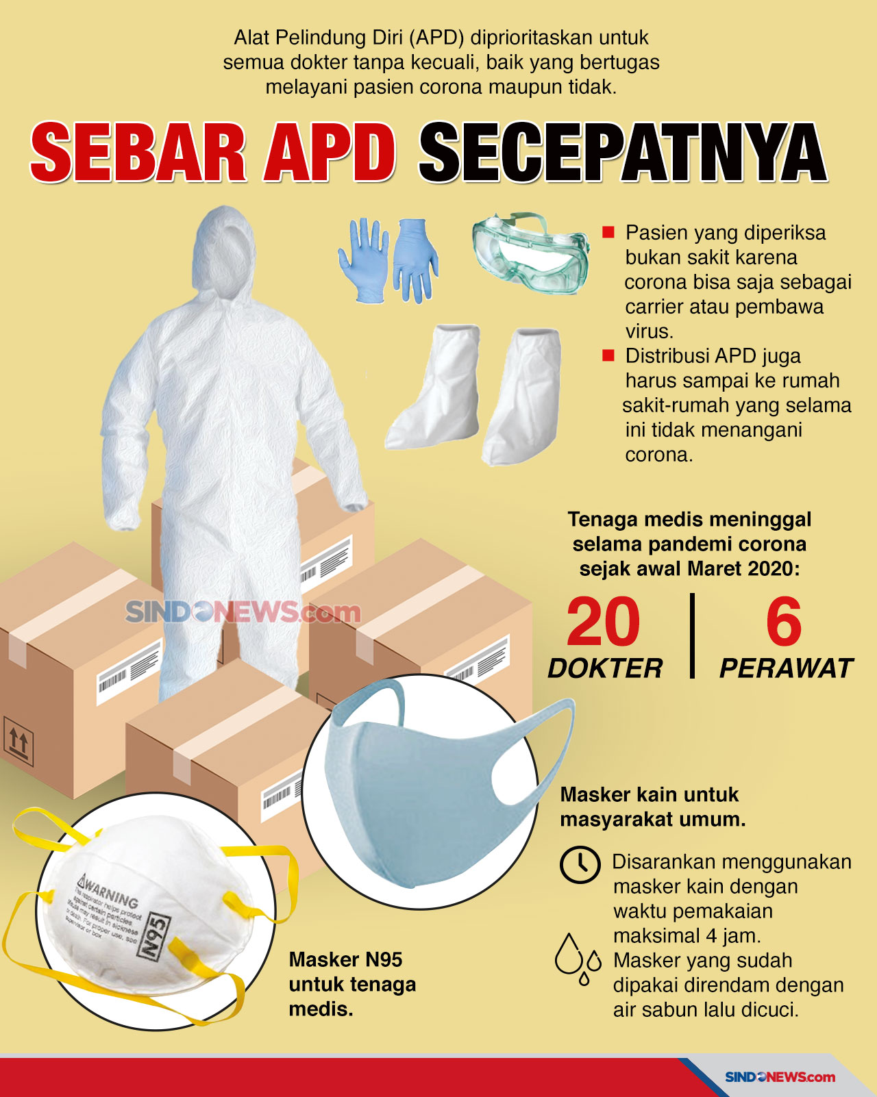 Jokowi Perintahkan Secepatnya...