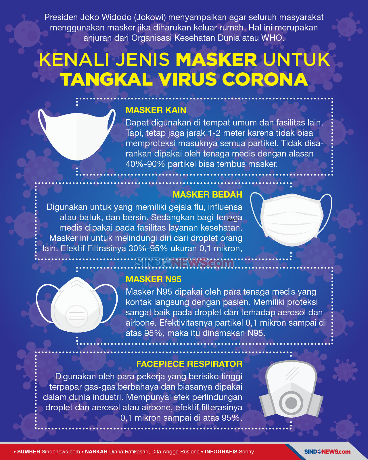 Jokowi: Keluar Rumah...