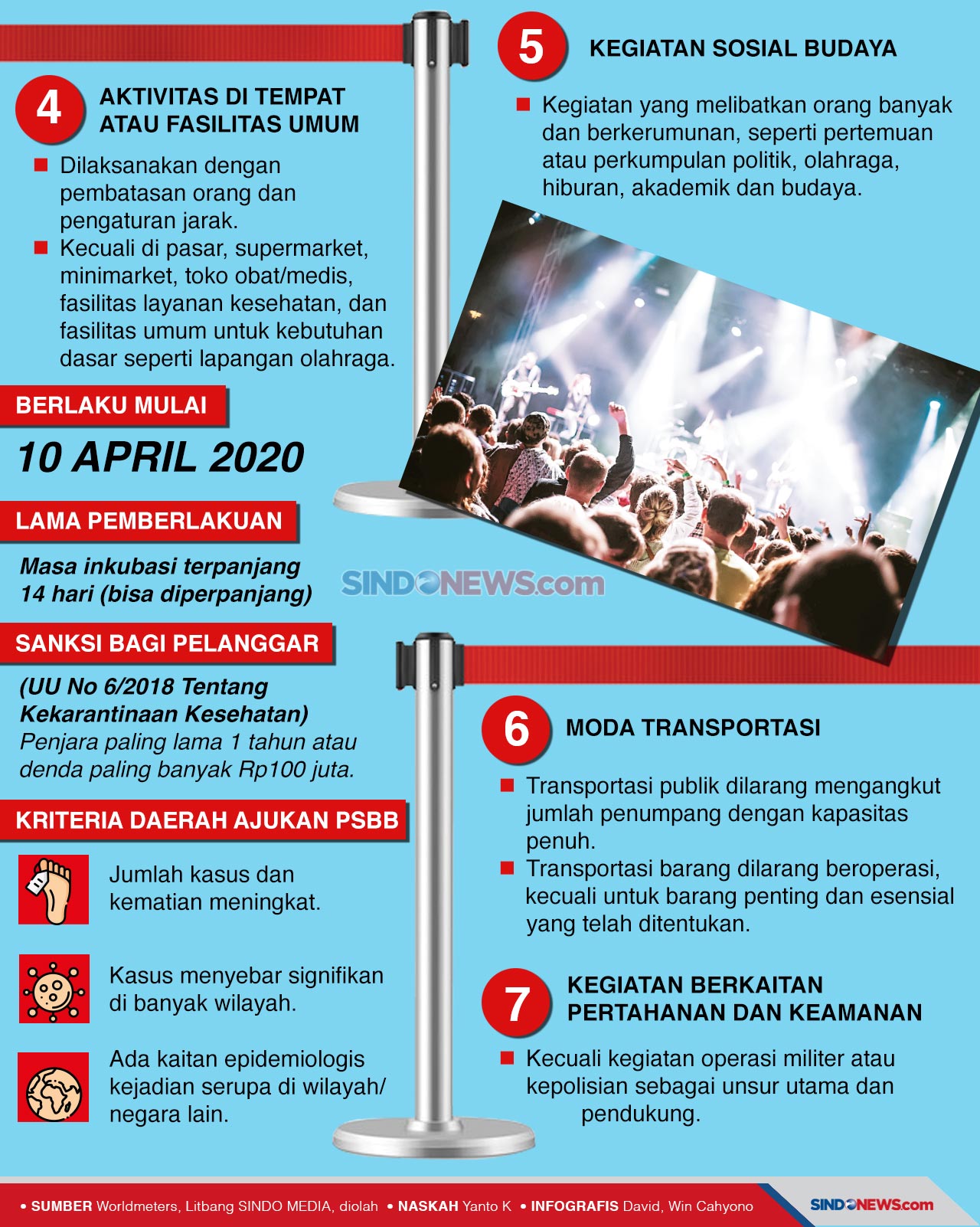 Mari Bersama Menekan...