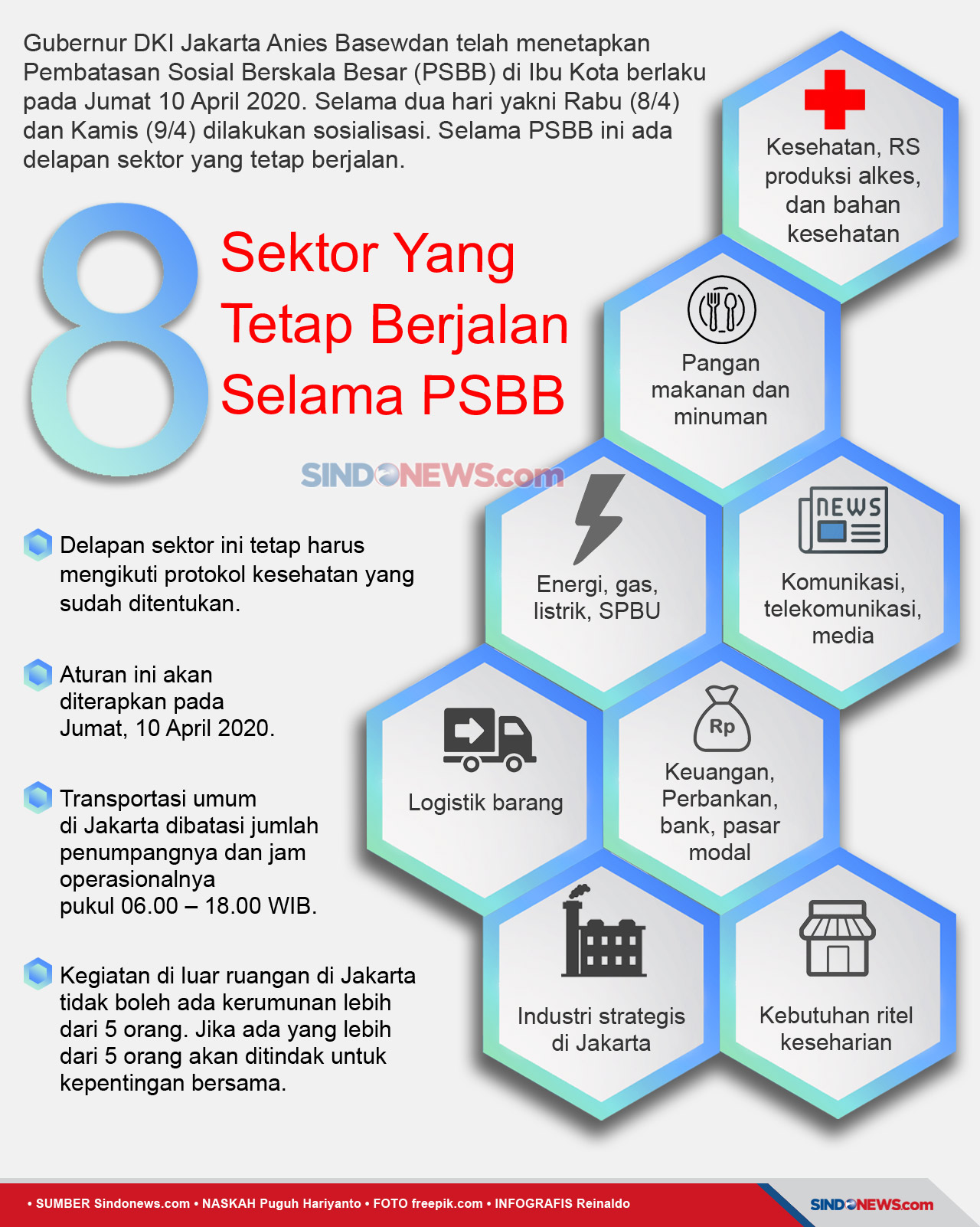 Diterapkan 10 April,...
