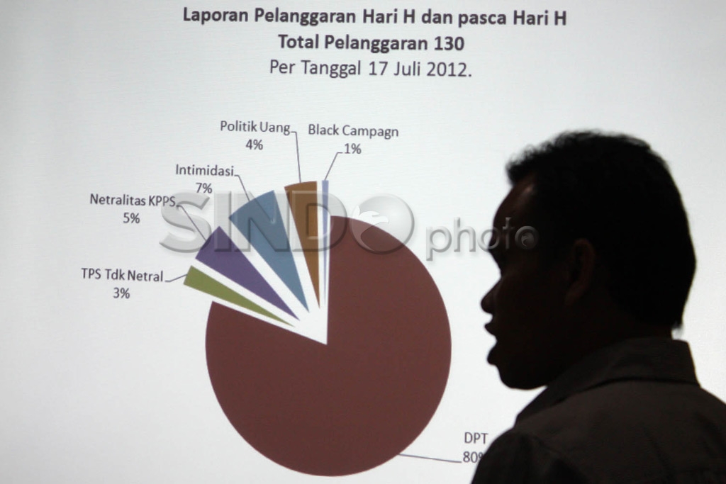 Pelanggaran Pilkada...