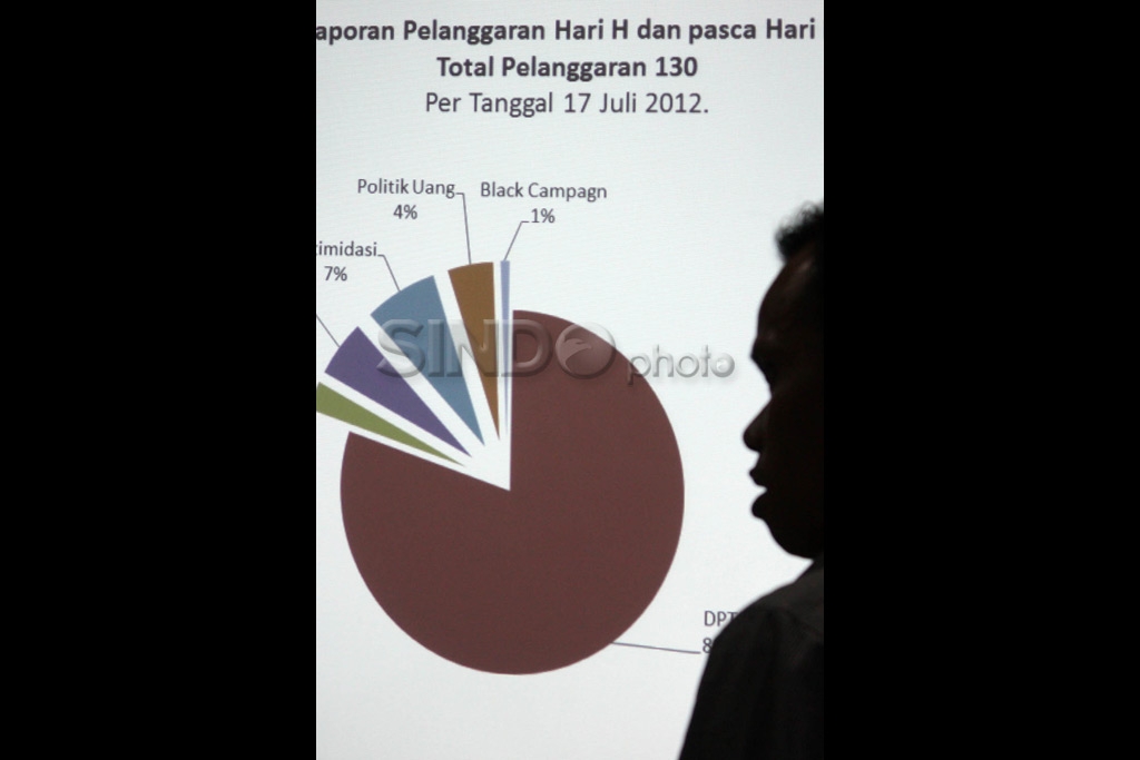 Pelanggaran Pilkada...