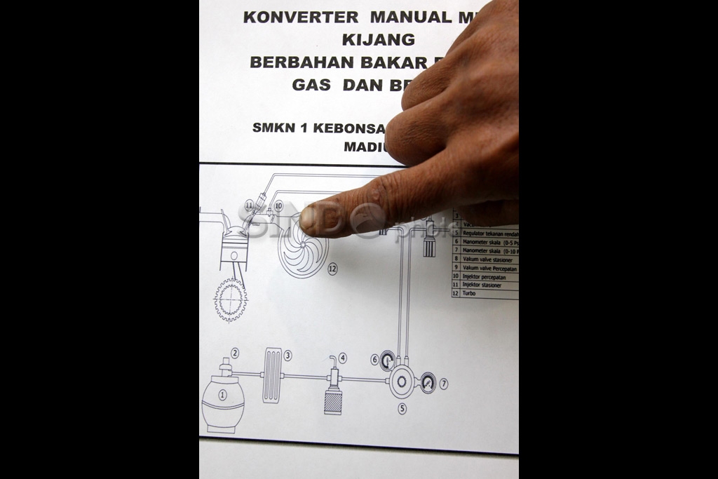 Mobil Tenaga Gas