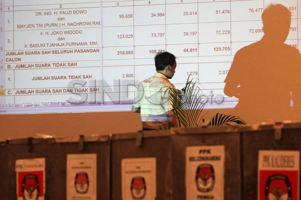 Penghitungan Suara Pilkada...