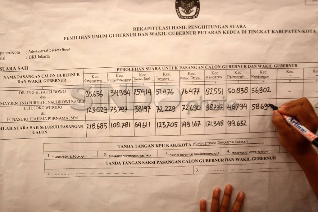 Penghitungan Suara Pilkada...