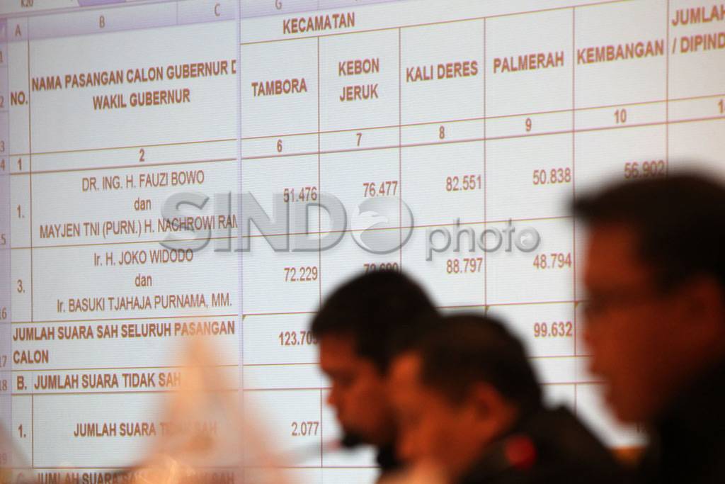 Penghitungan Suara Pilkada...