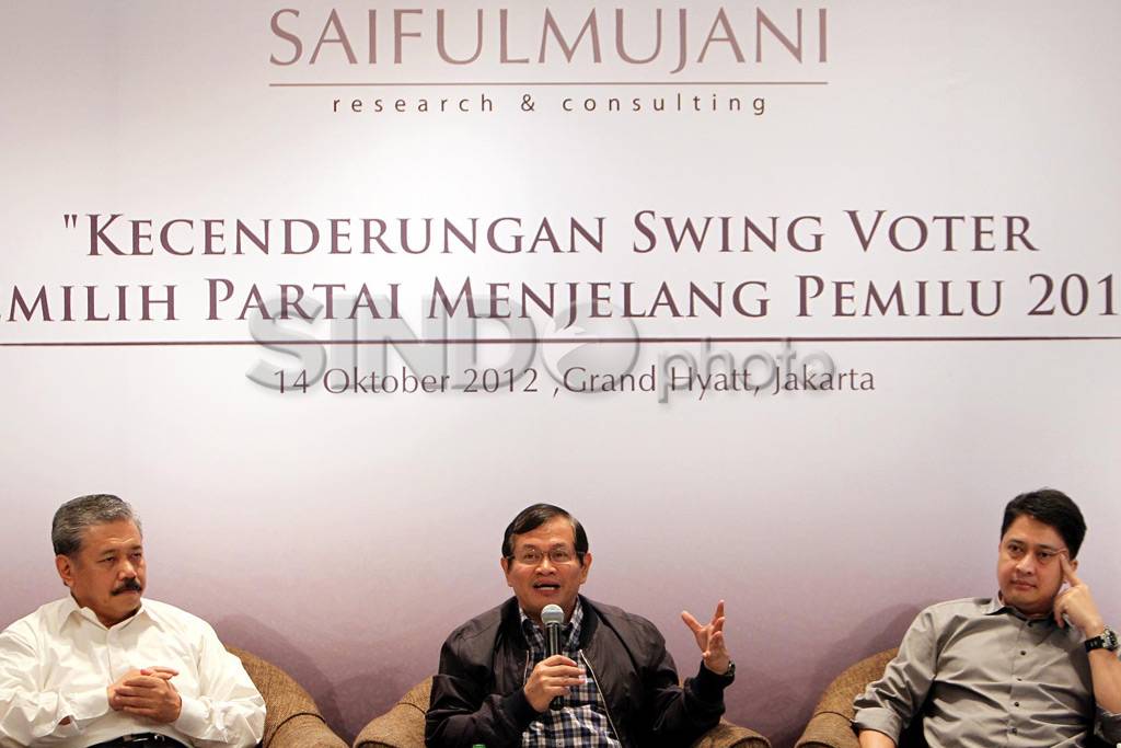 Kecenderungan Swing...