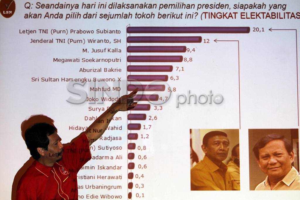 Survei Capres 2014