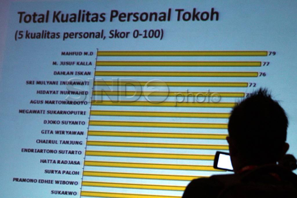 Calon Presiden 2014
