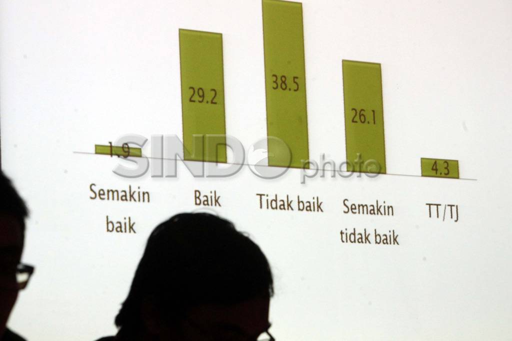 Kinerja DPR Jeblok