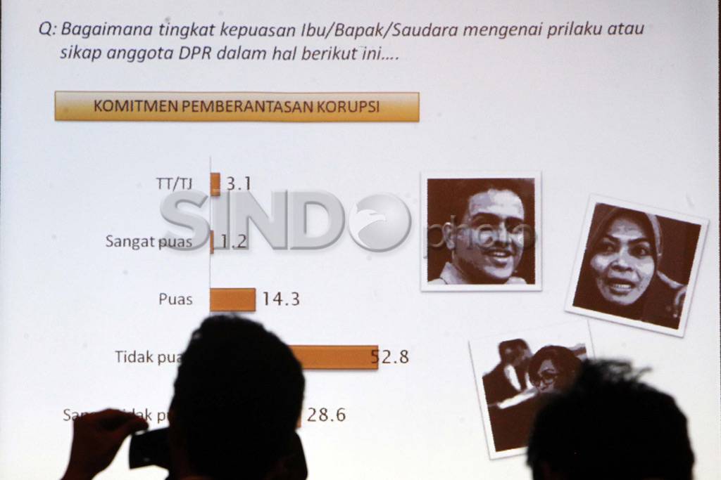 Kinerja DPR Jeblok