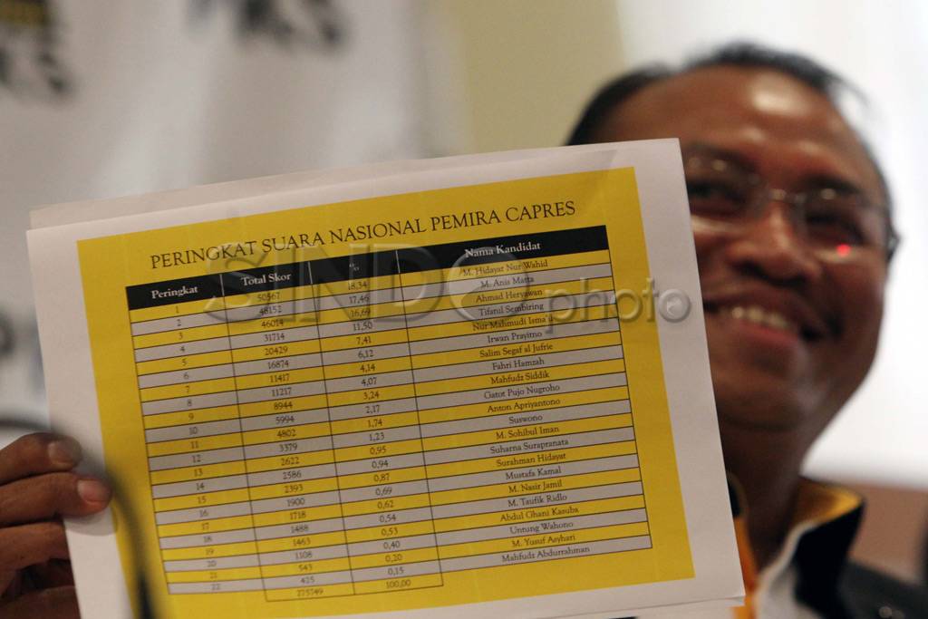 Calon Presiden PKS