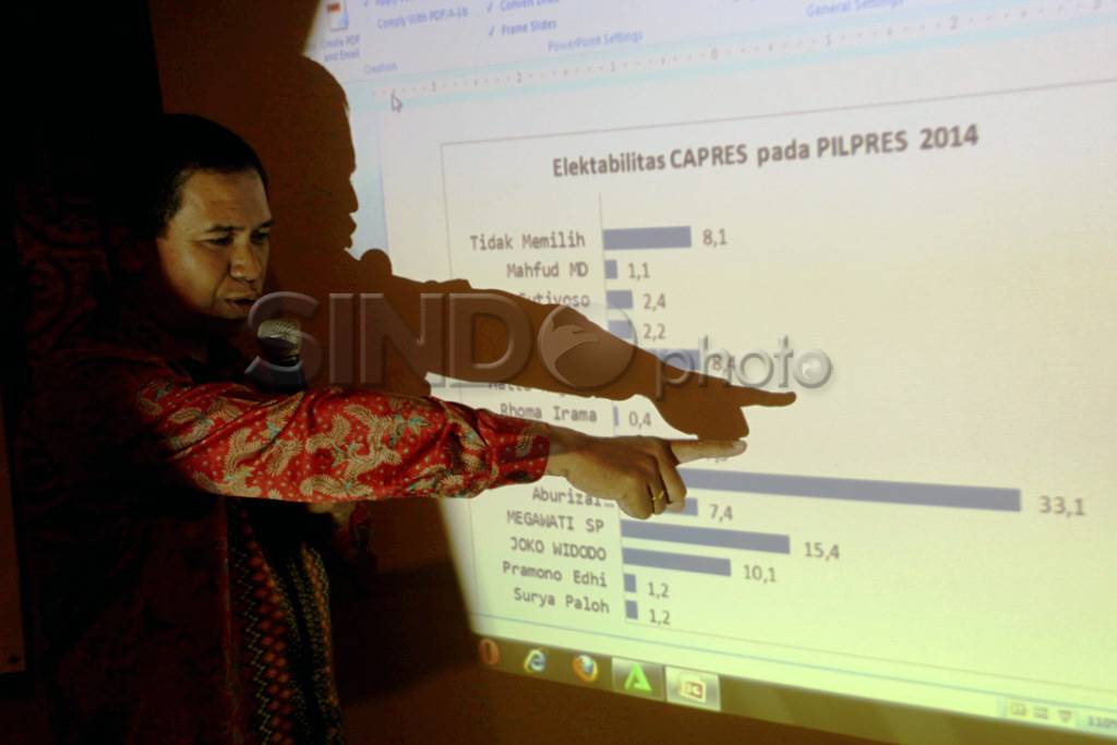 Survey Pilpres 2014