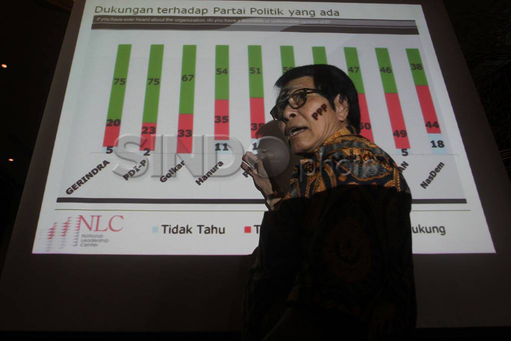 Partai pilihan 2014