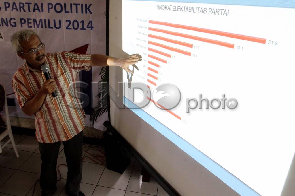 Elektabilitas Hanura...
