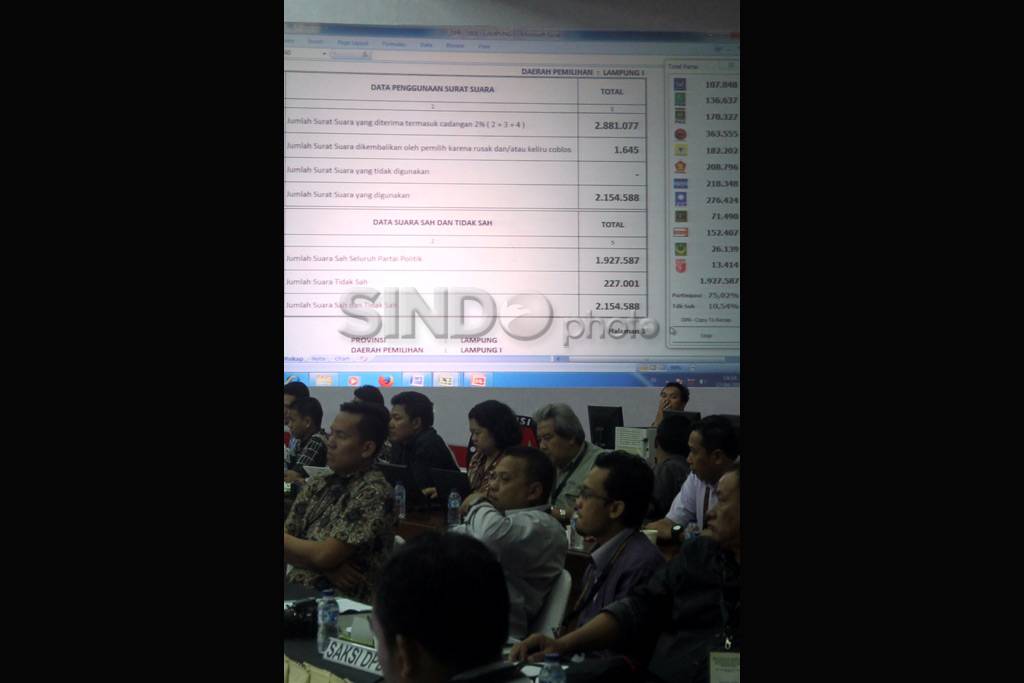 KPU gelar pleno rekapitulasi...