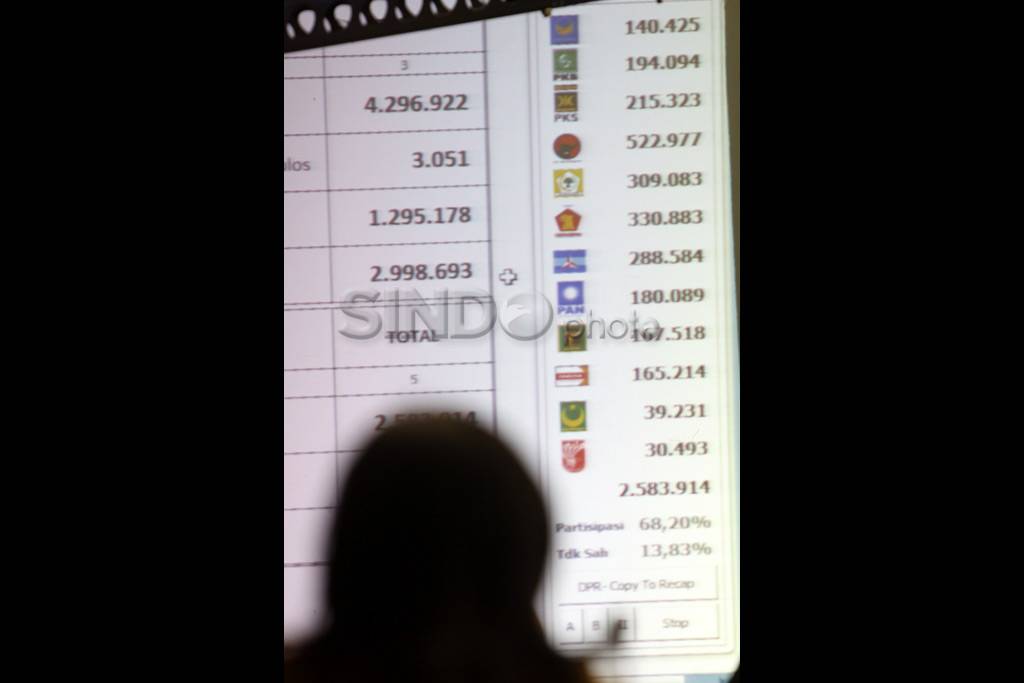 Rekapitulasi nasional...