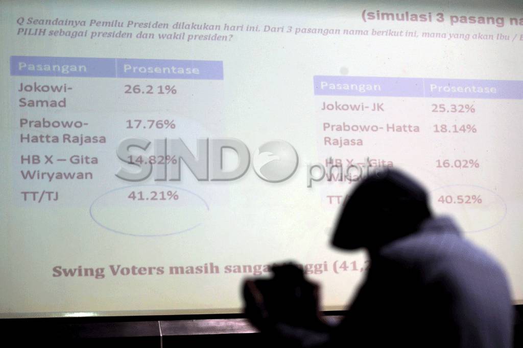 LSI rilis hasil survei...