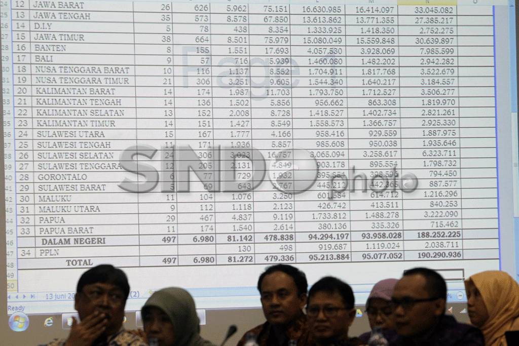 KPU Tetapkan Daftar...