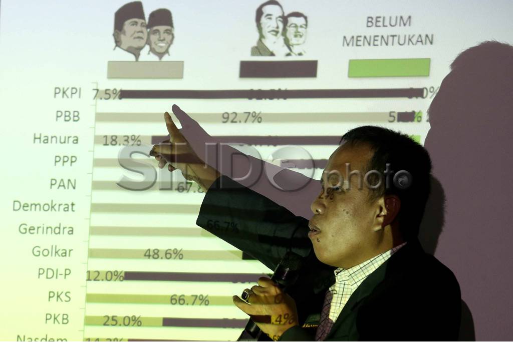 Hasil Survey, Jokowi-JK...