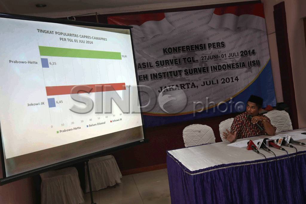 Hasil Survei Institut...