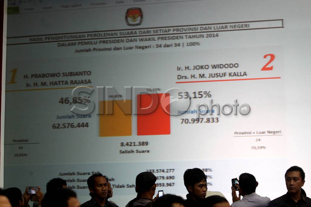 Jokowi-JK Hadiri Penetapan...