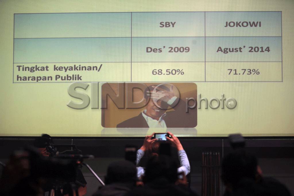 Tingkat Harapan Publik...