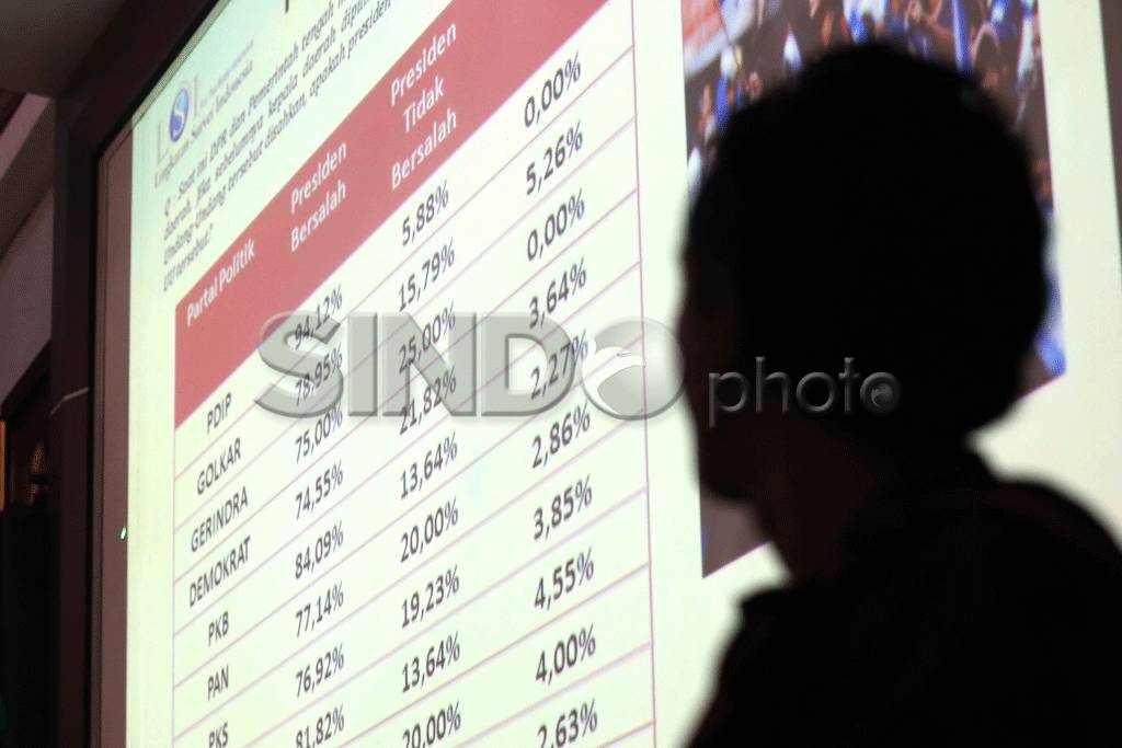 Hasil Survei RUU Pilkada