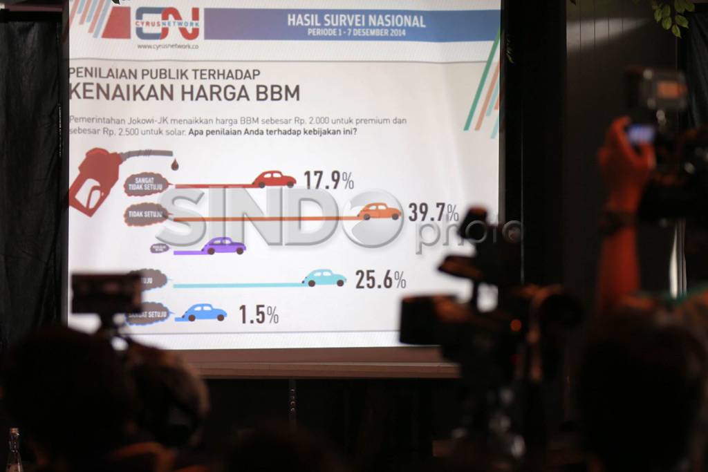 Kepercayaan Terhadap...