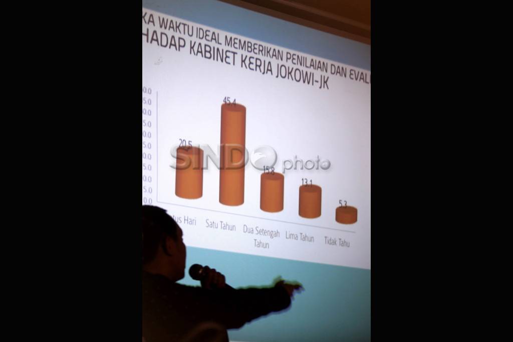 Kepercayaan Terhadap...