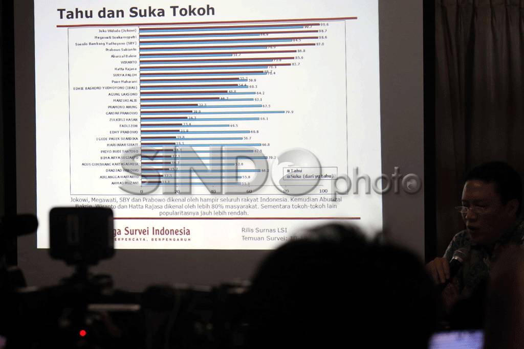Survei Partai Politik...